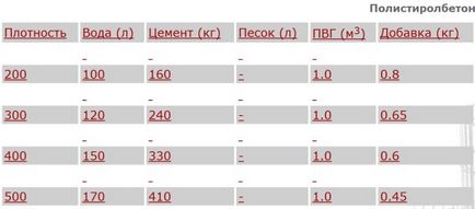 Polistiren îl blochează