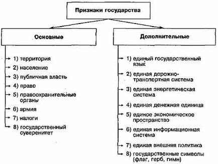 Statul ca organizarea puterii politice