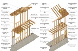 Toate construcția de case din lemn