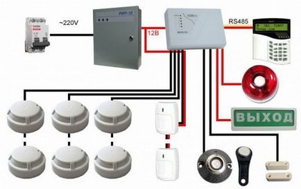 Cum se instalează un sistem de alarmă de incendiu