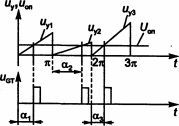 Ce este un control tiristor