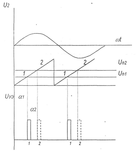 Ce este un control tiristor