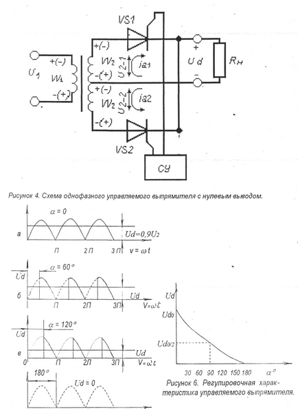 Ce este un control tiristor