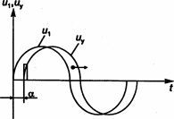 Ce este un control tiristor