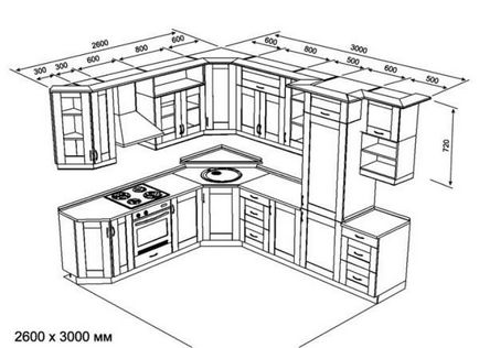 Cum de a proiecta o bucatarie