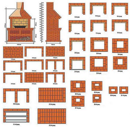 Cum de a construi un grătar la cabana