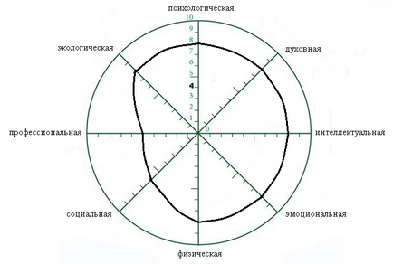 Cum de a scrie o caracteristici psihologice Cum de a scrie o caracteristici psihologice