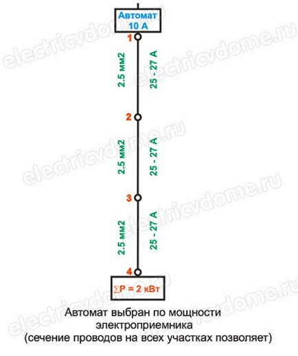 Cum să păstrați mașina