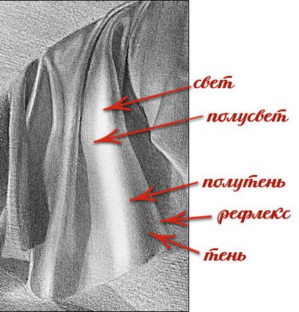 Care este tesatura draperia