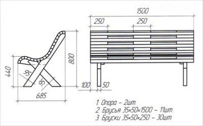 Cum de a construi un banc