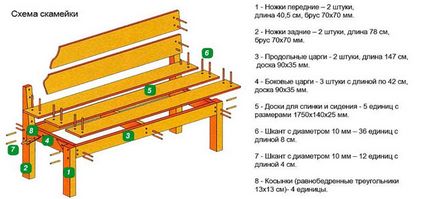 Cum de a construi un banc