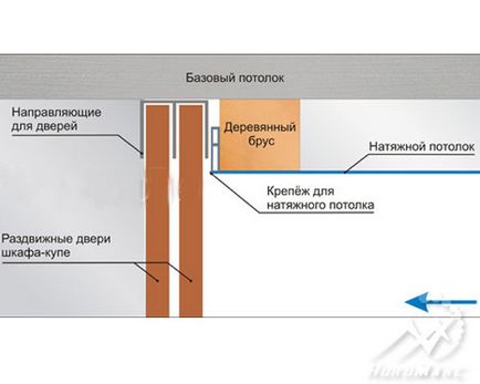 Tavane suspendate și dulap încorporat