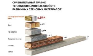 Cum de a construi o saună jurnal de cabină