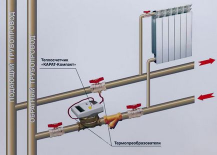 Cum să luați citiri ale contorului de energie termică