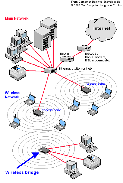 Adaptor WiFi cu propriile sale mâini