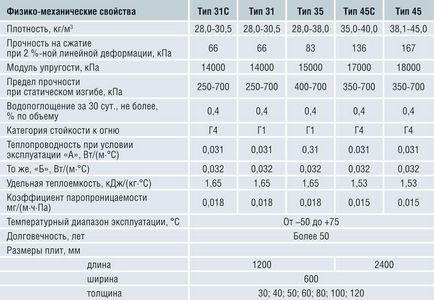 Încălzirea balcoane Penoplex cu mâinile lor