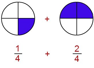 Cum de a deduce o fracțiune dintr-o fracție