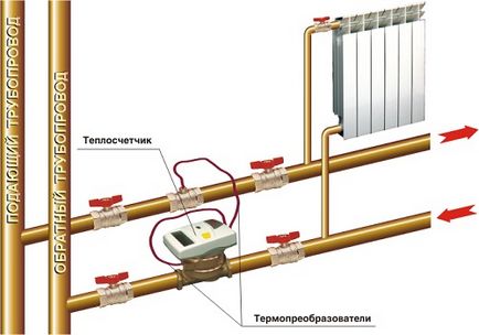 Cum să luați citiri ale contorului de energie termică