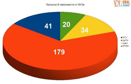 Și nu fi absent dacă examinăm o pereche de chiul