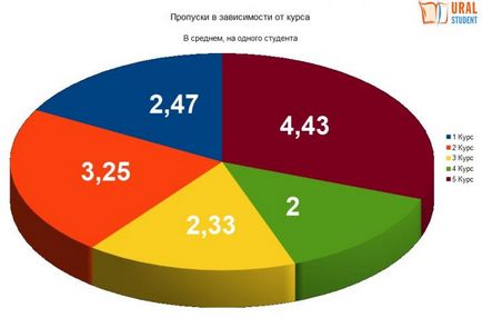 Și nu fi absent dacă examinăm o pereche de chiul