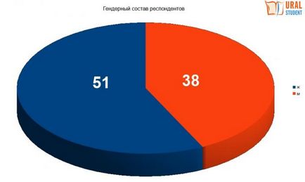 Și nu fi absent dacă examinăm o pereche de chiul