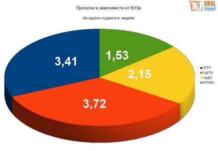 Și nu fi absent dacă examinăm o pereche de chiul