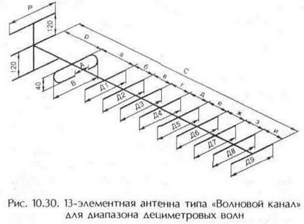 antenă UHF, Biblioteca tehnică