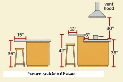 Contorul de bare pentru bucătărie cu mâinile sale interesante idei, opțiuni, desene și recomandări