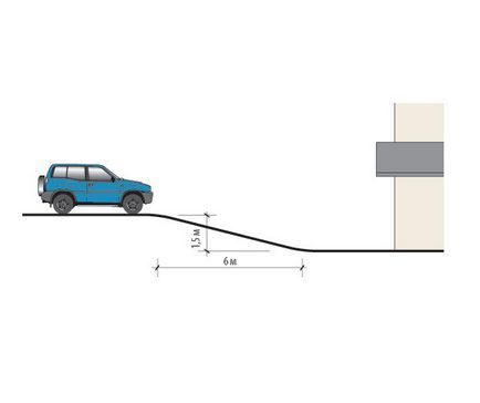 Betonarea suprafața înclinată ca înclinate se toarnă beton