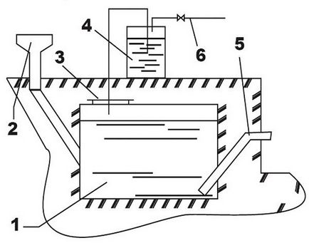 Biogazul cu mâinile lor în casă, o schemă de instalație de biogaz