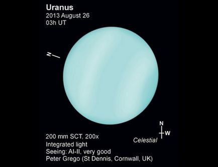Cele mai multe vselennayanablyudaem Uranus în toamna anului 2014
