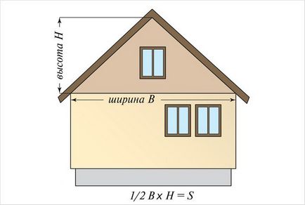 SEW acoperiș mansardat fronton - alegerea materialului