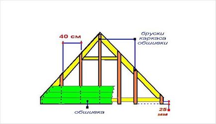 SEW acoperiș mansardat fronton - alegerea materialului