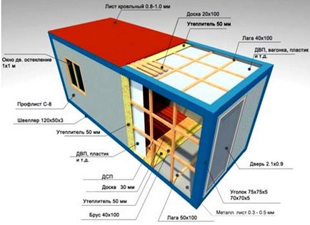 Desenarea o remorcă de construcție cum să facă propriile lor mâini