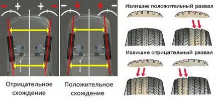 Care este geometria roata, modul de a face propriile lor mâini