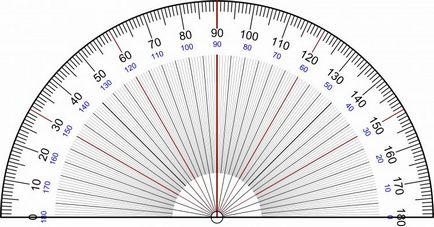 Care este măsura gradul de proprietățile unghiulare ale unghiurilor