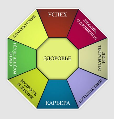 Ce este o hartă a dorințelor și cum să-l construiască (a) Ce este o hartă a dorințelor și cum să-l creeze