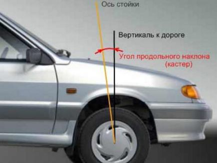 Care este unghiului de fugă din mașină și pe care trebuie să știți despre el (care este o fugă din mașină și ce trebuie să știți despre ea - articole utile) Ce este Rolă mașinii și ceea ce trebuie să știți despre ea