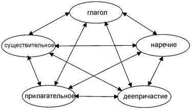 Care este definiția predicatului conceptului