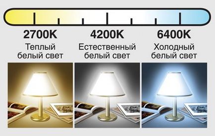 Temperatura de culoare de lămpile cu LED pentru masa de selecție optimă