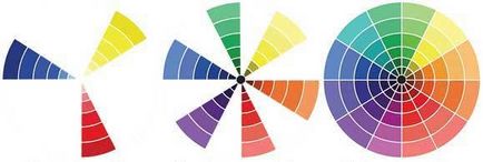 Circuitele paleta de culori, și