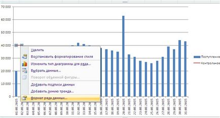 Adăugați o linie (linie, bar) pe diagramă - Excel St Petersburg