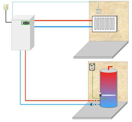 Turbopropulsoare cazan de gaz principiu de funcționare diagrama a instrucțiunii și