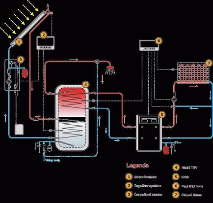 Turbopropulsoare cazan de gaz principiu de funcționare diagrama a instrucțiunii și