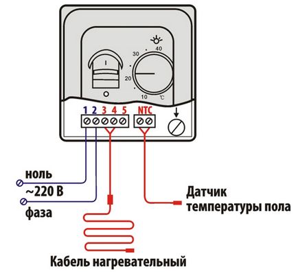 pardoseală radiantă electrică cu mâinile, portalul de construcție