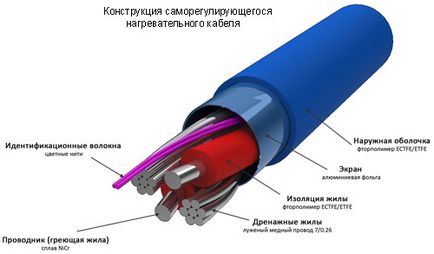 pardoseală radiantă electrică cu mâinile, portalul de construcție