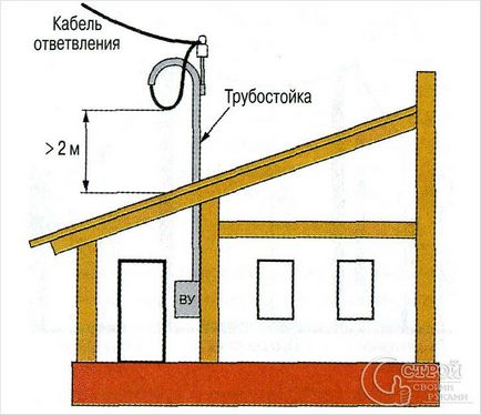 Cablarea în garaj cu mâinile