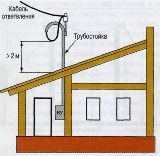 Cablarea în garaj cu diagrama mâinile lui, video, foto