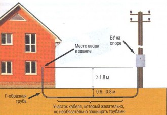 Cablarea în garaj cu diagrama mâinile lui, video, foto