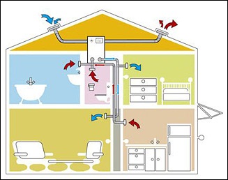 Ventilația naturală este principiul și avantajele în utilizarea